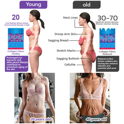 ROLIMEY® 𝐏𝐃𝐑𝐍 𝐌𝐮𝐥𝐭𝐢-𝐏𝐞𝐩𝐭𝐢𝐝𝐞 𝐌𝐚𝐬𝐬𝐚𝐠𝐢𝐧𝐠 𝐁𝐨𝐝𝐲 𝐑𝐨𝐥𝐥𝐞𝐫 𝐂𝐫𝐞𝐚𝐦- 𝐀𝐧𝐭𝐢-𝐚𝐠𝐢𝐧𝐠, 𝐇𝐲𝐝𝐫𝐚𝐭𝐢𝐧𝐠, 𝐒𝐤𝐢𝐧 𝐅𝐢𝐫𝐦𝐢𝐧𝐠 & 𝐋𝐢𝐟𝐭𝐢𝐧𝐠, 𝐒𝐤𝐢𝐧 𝐑𝐞𝐩𝐚𝐢𝐫, 𝐄𝐯𝐞𝐧 𝐓𝐨𝐧𝐞, 𝐀𝐜𝐧𝐞 𝐚𝐧𝐝 𝐃𝐚𝐫𝐤 𝐒𝐩𝐨𝐭 𝐓𝐫𝐞𝐚𝐭𝐦𝐞𝐧𝐭, 𝐖𝐚𝐫𝐭 𝐚𝐧𝐝 𝐌𝐨𝐥𝐞 𝐑𝐞𝐦𝐨𝐯𝐚𝐥, 𝐚𝐧𝐝 𝐏𝐬𝐨𝐫𝐢𝐚𝐬𝐢𝐬 𝐑𝐞𝐥𝐢𝐞𝐟.