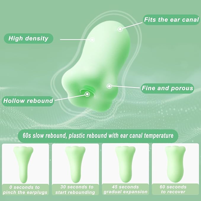 3 Pairs Ear Plugs for Sleeping Noise Cancelling 38dB SNR Reusable Soft Foam Earplugs for Noise Reduction, Hearing Protection Ear Plugs for Travel, Concerts，Study, Work, Sleep