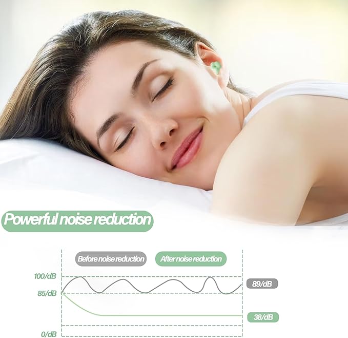 3 Pairs Ear Plugs for Sleeping Noise Cancelling 38dB SNR Reusable Soft Foam Earplugs for Noise Reduction, Hearing Protection Ear Plugs for Travel, Concerts，Study, Work, Sleep