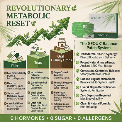 🧑‍⚕️𝑶𝒇𝒇𝒊𝒄𝒊𝒂𝒍 𝑺𝒕𝒐𝒓𝒆 | GFOUK®🔥  Herbal Balance Patch — Japanese Kampo Formula