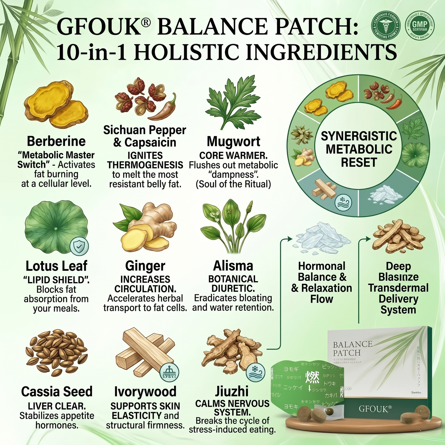 🧑‍⚕️𝑶𝒇𝒇𝒊𝒄𝒊𝒂𝒍 𝑺𝒕𝒐𝒓𝒆 | GFOUK®🔥𝟏𝟎-𝐢𝐧-𝟏 𝐅𝐚𝐭-𝐁𝐮𝐫𝐧𝐢𝐧𝐠 𝐍𝐚𝐯𝐞𝐥 𝐏𝐚𝐭𝐜𝐡 🇺🇸 (𝐎𝐧𝐜𝐞 𝐃𝐚𝐢𝐥𝐲 · 𝐎𝐯𝐞𝐫𝐧𝐢𝐠𝐡𝐭 𝐅𝐚𝐭-𝐁𝐮𝐫𝐧 𝐑𝐢𝐭𝐮𝐚𝐥 · 𝟕 𝐃𝐚𝐲𝐬 𝐕𝐢𝐬𝐢𝐛𝐥𝐞 𝐂𝐡𝐚𝐧𝐠𝐞𝐬） ✅ 𝐅𝐨𝐫 𝐨𝐛𝐞𝐬𝐢𝐭𝐲, 𝐜𝐚𝐫𝐝𝐢𝐨𝐯𝐚𝐬𝐜𝐮𝐥𝐚𝐫 𝐡𝐞𝐚𝐥𝐭𝐡, 𝐝𝐢𝐚𝐛𝐞𝐭𝐞𝐬, 𝐬𝐥𝐞𝐞𝐩 𝐚𝐩𝐧𝐞𝐚, 𝐆𝐮𝐭 𝐇𝐞𝐚𝐥𝐭𝐡, 𝐣𝐨𝐢𝐧𝐭 𝐢𝐬𝐬𝐮𝐞𝐬, 𝐚𝐧𝐝 𝐦𝐨𝐫𝐞